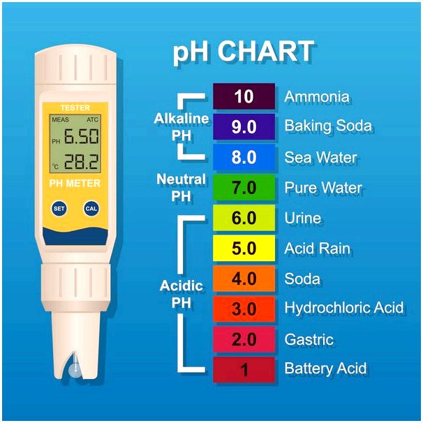 Как снизить pH в аквариуме?